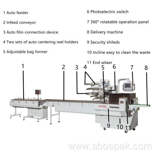 Auto Feeder Instant Noodles Pillow Packaging Machinery